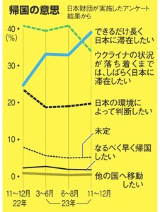 写真・図版