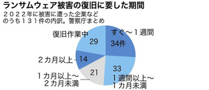 写真・図版