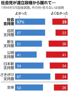 写真・図版