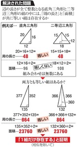 写真・図版