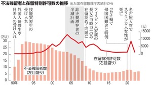 写真・図版