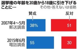 写真・図版