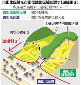 写真・図版