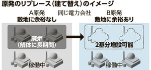 写真・図版