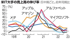 写真・図版