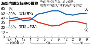 写真・図版