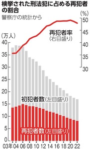 写真・図版