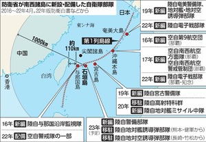 写真・図版