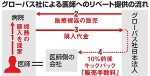 写真・図版