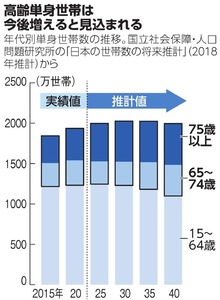 写真・図版