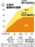 写真・図版