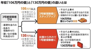 写真・図版