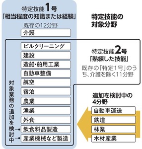 写真・図版