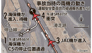 事故当時の両機の動き