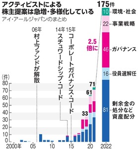 写真・図版