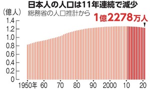 写真・図版