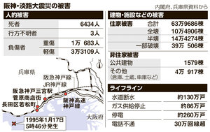 写真・図版