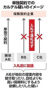 写真・図版