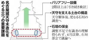 写真・図版