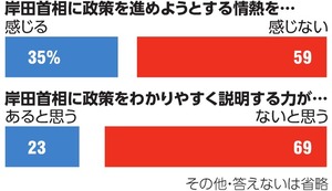 写真・図版