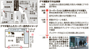 写真・図版