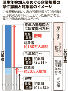 写真・図版