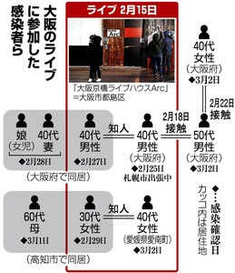 写真・図版