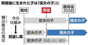 写真・図版