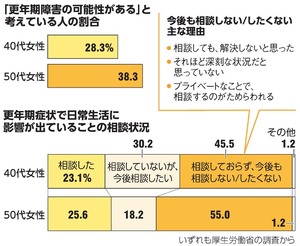 写真・図版