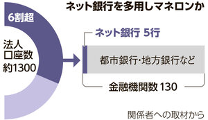 写真・図版