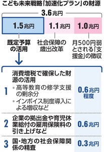 写真・図版