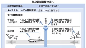 写真・図版