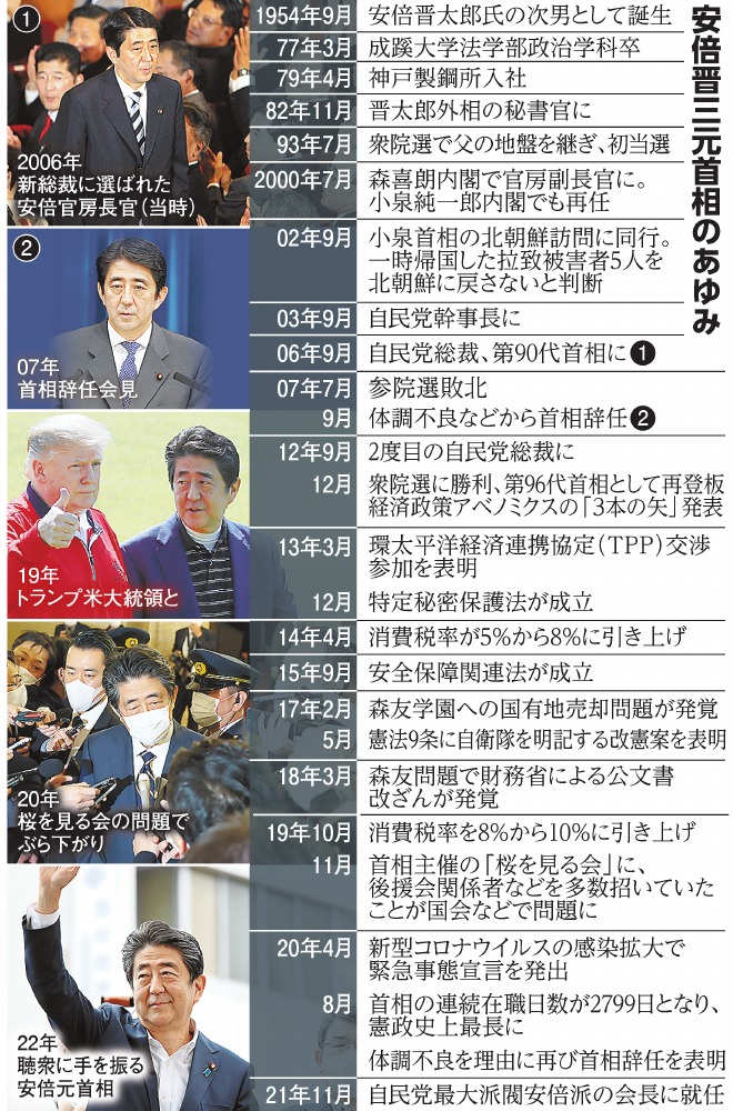 安倍晋三元首相のあゆみ