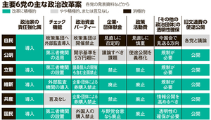 写真・図版