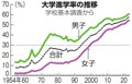 写真・図版