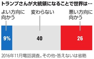 写真・図版