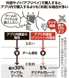 写真・図版