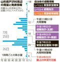 写真・図版