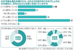 写真・図版