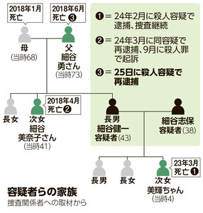 写真・図版