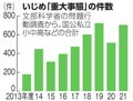 写真・図版