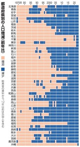 写真・図版