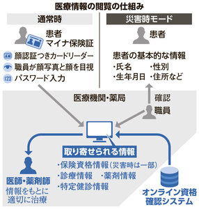 写真・図版