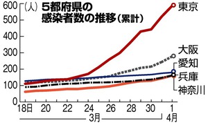 写真・図版