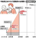 写真・図版