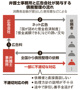 写真・図版