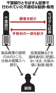 写真・図版