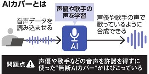 写真・図版