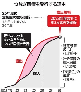 写真・図版