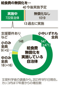 写真・図版